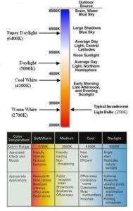 info-colour-temperature